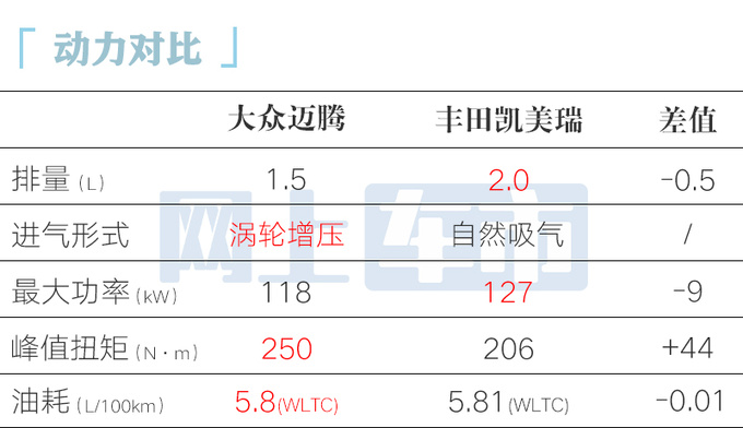 官方降价<a href=https://www.qzqcw.com/z/dazhong/ target=_blank class=infotextkey>大众</a>全新<a href=https://www.qzqcw.com/z/dazhong/maiteng/ target=_blank class=infotextkey>迈腾</a>18.XX万起售 XXXXXX-图2