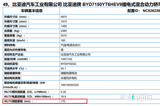 <a href=https://www.qzqcw.com/z/biyadi/ target=_blank class=infotextkey>比亚迪</a>汉DM冠军版或5月18日上市现款清库优惠3万-图1