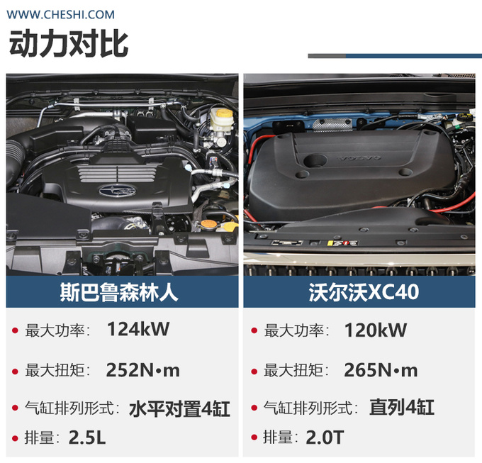 论安全论性能同价位选<a href=https://www.qzqcw.com/z/sibalu/ target=_blank class=infotextkey>斯巴鲁</a><a href=https://www.qzqcw.com/z/sibalu/senlinren/ target=_blank class=infotextkey>森林人</a>还是<a href=https://www.qzqcw.com/z/woerwo/ target=_blank class=infotextkey>沃尔沃</a>XC40-图7