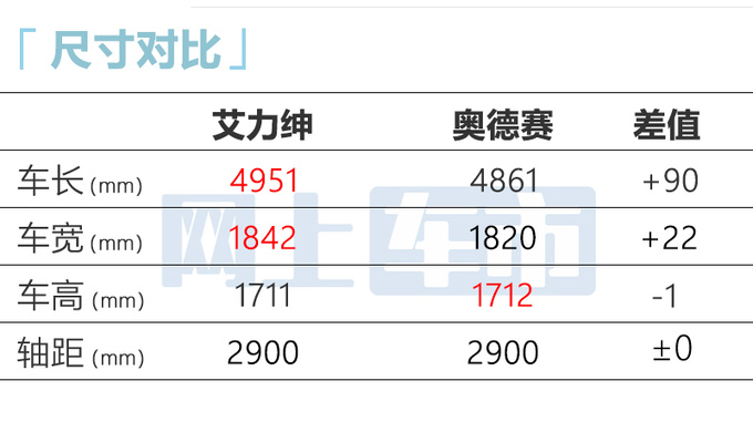 官方降价<a href=https://www.qzqcw.com/z/bentian/ target=_blank class=infotextkey><a href=https://www.qzqcw.com/z/bentian/ target=_blank class=infotextkey>本田</a></a>新艾力绅售27.98-33.18万 增黑化套件-图1