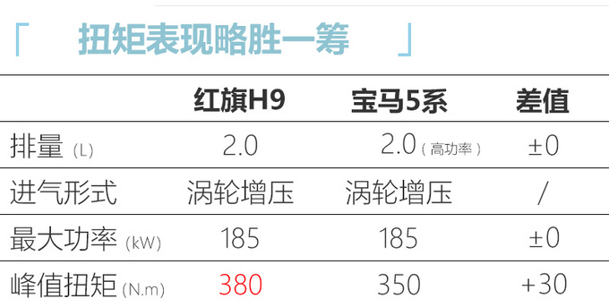 <a href=https://www.qzqcw.com/z/hongqi/ target=_blank class=infotextkey>红旗</a>H9 8月23日上市 比<a href=https://www.qzqcw.com/z/baoma/ target=_blank class=infotextkey><a href=https://www.qzqcw.com/z/baoma/ target=_blank class=infotextkey>宝马</a></a>5系要大-预售33万元起-图1