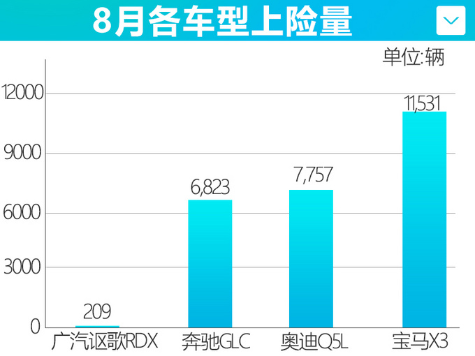 <a href=https://www.qzqcw.com/z/ouge/ target=_blank class=infotextkey>讴歌</a>RDX销量下跌58 新款限量版上市-即降6万-图3