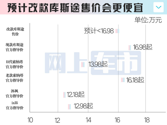 <a href=https://www.qzqcw.com/z/xiandai/ target=_blank class=infotextkey>现代</a>内部文件曝光新库斯途5月20日量产前脸大改-图5