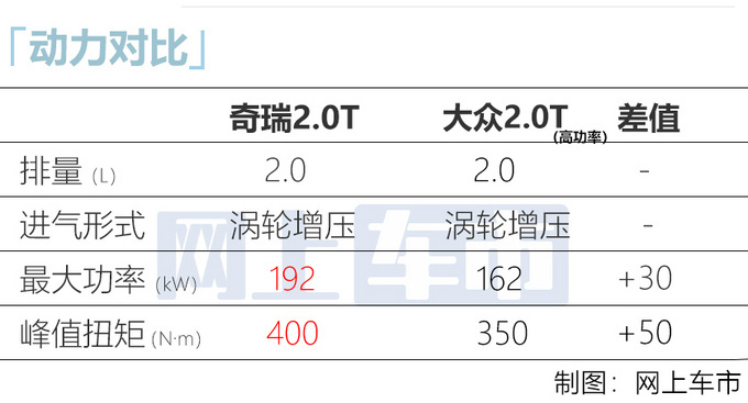 星途揽月2.0T新版本上市 XX万起 动力比<a href=https://www.qzqcw.com/z/dazhong/ target=_blank class=infotextkey>大众</a>更强-图18