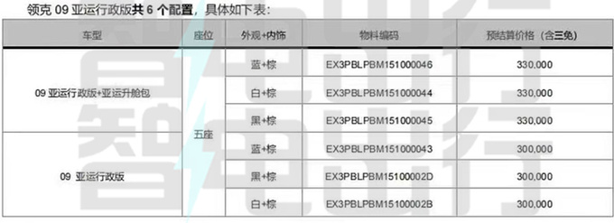 领克09 EM-P五座版配置曝光预计卖30-33万元-图4