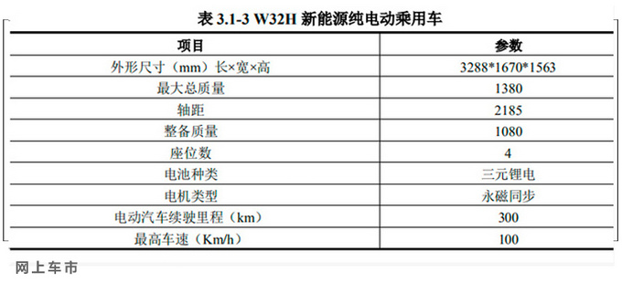 华晨全新纯电动车10月下线 与<a href=https://www.qzqcw.com/z/qirui/ target=_blank class=infotextkey>奇瑞</a>小蚂蚁同级别-图4