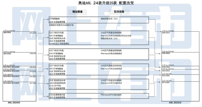 <a href=https://www.qzqcw.com/z/aodi/ target=_blank class=infotextkey>奥迪</a>新A6L配置曝光致雅停产4S店现款7折甩卖-图4