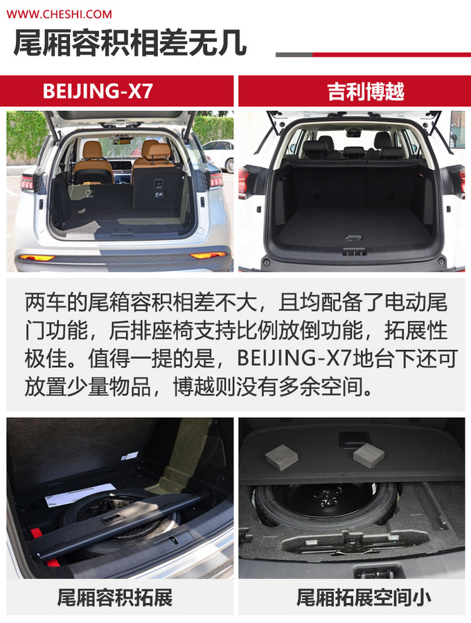 15万级高品质SUV怎么选BEIJING-X7对比<a href=https://www.qzqcw.com/z/jili/ target=_blank class=infotextkey>吉利</a>博越-图4