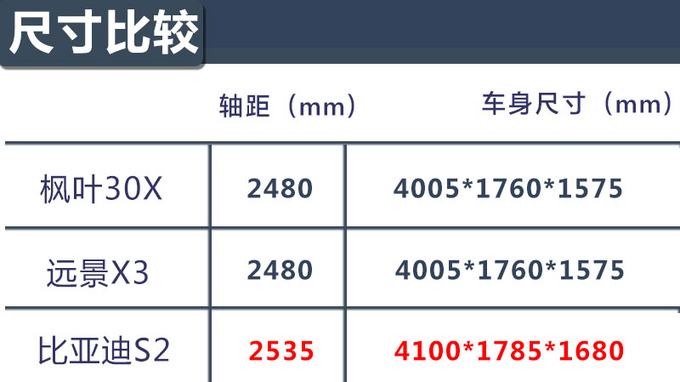 全新<a href=https://www.qzqcw.com/z/jili/ target=_blank class=infotextkey>吉利</a>新能源SUV不到7万就能买 还看啥<a href=https://www.qzqcw.com/z/biyadi/ target=_blank class=infotextkey>比亚迪</a>元-图7