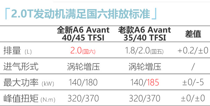 <a href=https://www.qzqcw.com/z/aodi/ target=_blank class=infotextkey>奥迪</a>全新A6旅行版44.98万起售 尺寸更大搭新3.0T-图5