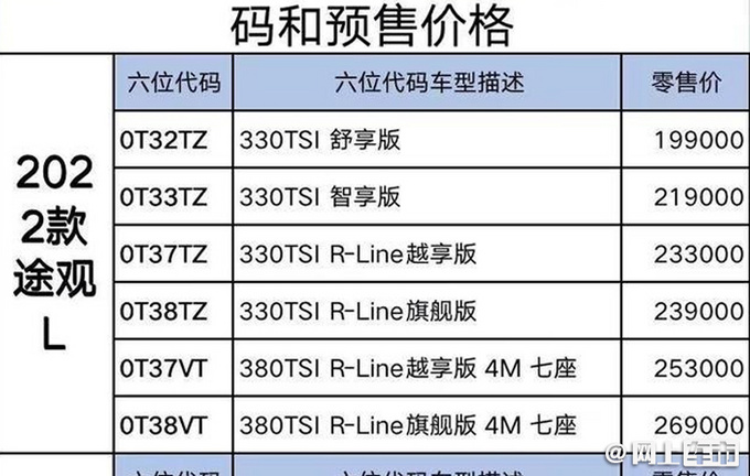 全系降价<a href=https://www.qzqcw.com/z/dazhong/ target=_blank class=infotextkey>大众</a>新途观家族售价曝光 起售不超20万-图2