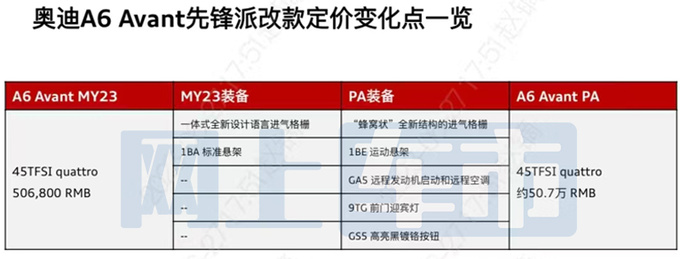 <a href=https://www.qzqcw.com/z/aodi/ target=_blank class=infotextkey>奥迪</a>新A6旅行配置曝光取消2.0T低功 或卖50.7万-图3