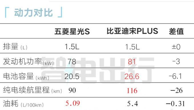 五菱销售星光S八月中旬上市撞脸昂科威S 卖9万-图12