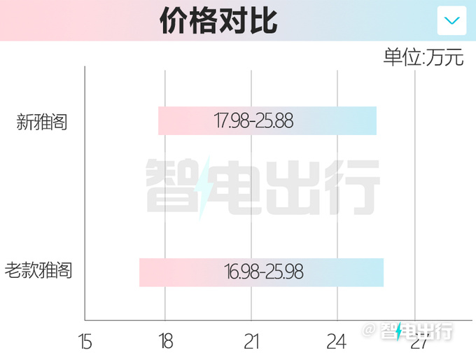 官方降价<a href=https://www.qzqcw.com/z/bentian/ target=_blank class=infotextkey><a href=https://www.qzqcw.com/z/bentian/ target=_blank class=infotextkey>本田</a></a>新<a href=https://www.qzqcw.com/z/bentian/yage/ target=_blank class=infotextkey>雅阁</a>售17.98-25.88万 首推插混车型-图3