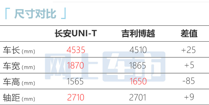 <a href=https://www.qzqcw.com/z/changan/ target=_blank class=infotextkey>长安</a>新UNI-T售11.59万增L2辅助驾驶 优惠1.6万-图7