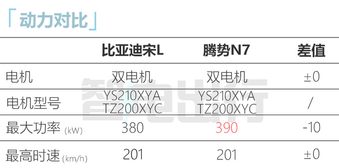 <a href=https://www.qzqcw.com/z/biyadi/ target=_blank class=infotextkey>比亚迪</a>宋L预售XX万起 尺寸接近腾势N7 便宜约10万-图15