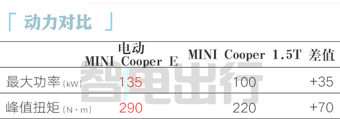 光束全新电动MIN中国首发内饰更科技 续航456km-图1