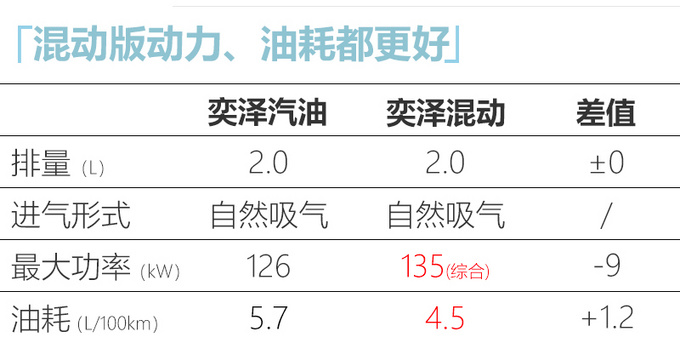 一汽<a href=https://www.qzqcw.com/z/fengtian/ target=_blank class=infotextkey>丰田</a>新款奕泽6月上市 混动版预计16.58-18.68万-图1