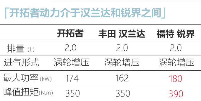 <a href=https://www.qzqcw.com/z/xuefolan/ target=_blank class=infotextkey>雪佛兰</a>开拓者4月16日上市 全系标配7座+2.0T+9AT-图10