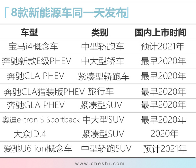 个个都很酷炫<a href=https://www.qzqcw.com/z/baoma/ target=_blank class=infotextkey><a href=https://www.qzqcw.com/z/baoma/ target=_blank class=infotextkey>宝马</a></a>i4等8款新能源车同一天发布-图1