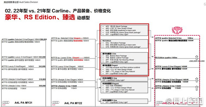 <a href=https://www.qzqcw.com/z/aodi/ target=_blank class=infotextkey>奥迪</a>新款A4L配置曝光 引入RS4运动套件 现在可订车-图3