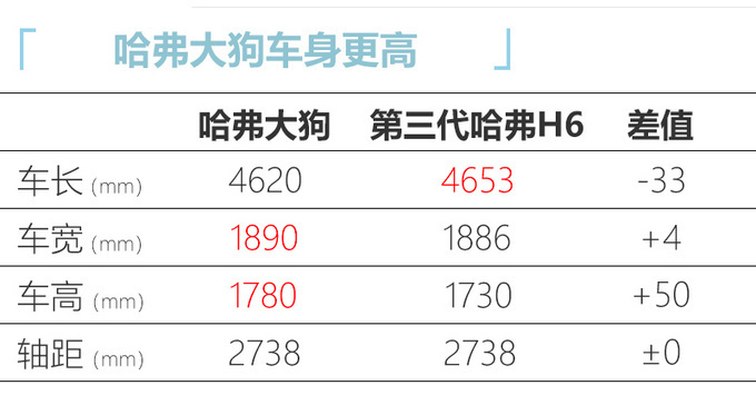 <a href=https://www.qzqcw.com/z/changcheng/hafu/ target=_blank class=infotextkey>哈弗</a>大狗9月初预售 9月底上市 1.5T/2.0T 配两把锁-图6