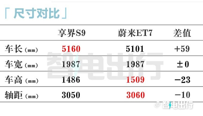 华为享界S9后天发布或7月上市 预计卖30-35万-图1