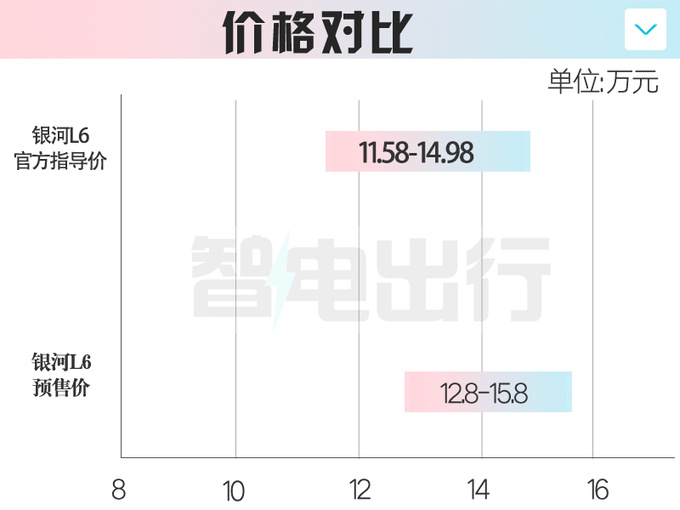 <a href=https://www.qzqcw.com/z/jili/ target=_blank class=infotextkey>吉利</a>加入价格战银河L6官降超1万 11.58万起售-图2