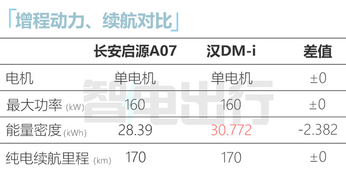 <a href=https://www.qzqcw.com/z/changan/ target=_blank class=infotextkey>长安</a>启源A07本月20日首发主打20万元级 或8月上市-图12