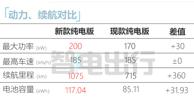 新哪吒S三天后上市续航或增至1075km 预计17.58万起售-图1