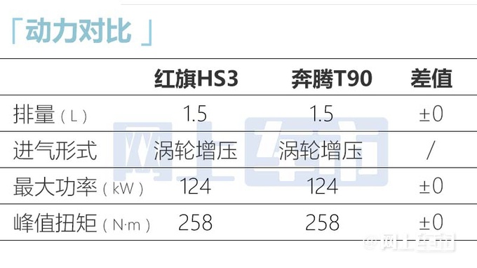 <a href=https://www.qzqcw.com/z/hongqi/ target=_blank class=infotextkey>红旗</a>HS3配置曝光全系前驱+3种动力 预计10万起售-图3