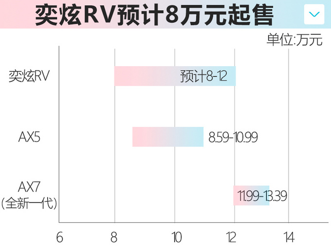 <a href=https://www.qzqcw.com/z/dongfeng/ target=_blank class=infotextkey>东风</a><a href=https://www.qzqcw.com/z/dongfeng/fengshen/ target=_blank class=infotextkey>风神</a>全新SUV定位高于AX5 6月开售或8万起-图6