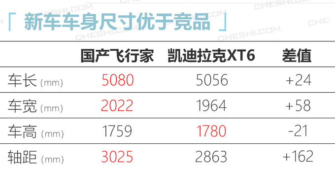 <a href=https://www.qzqcw.com/z/linken/ target=_blank class=infotextkey>林肯</a>国产飞行家路试谍照 搭进口3.0T年内发布-图5