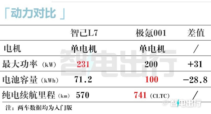 智己销售新L7预计2月下旬上市内饰升级-更高级-图3