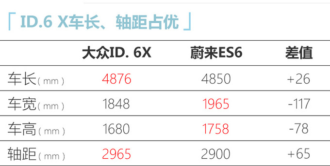 上汽<a href=https://www.qzqcw.com/z/dazhong/ target=_blank class=infotextkey>大众</a>ID.6X将于4月17日全球首发预计27万起售-图4