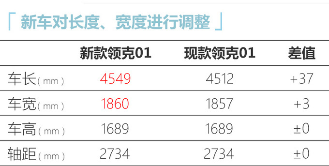 领克改款01到店实拍动力超<a href=https://www.qzqcw.com/z/dazhong/ target=_blank class=infotextkey>大众</a>探岳 年底上市-图10