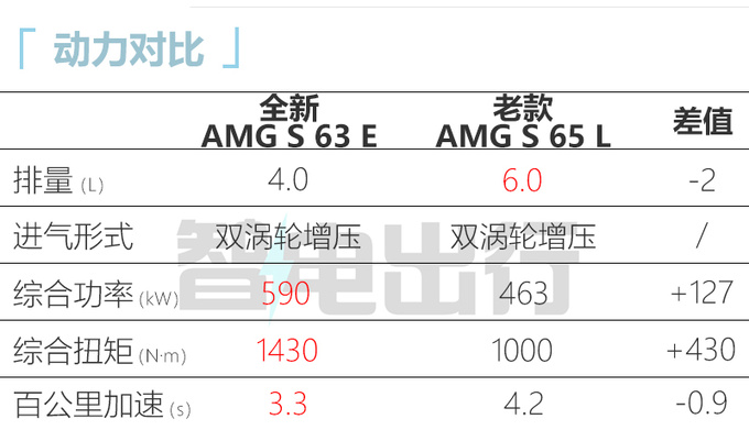 <a href=https://www.qzqcw.com/z/benchi/ target=_blank class=infotextkey>奔驰</a>全新S级AMG本月上市  9月交付 预计卖260万-图7