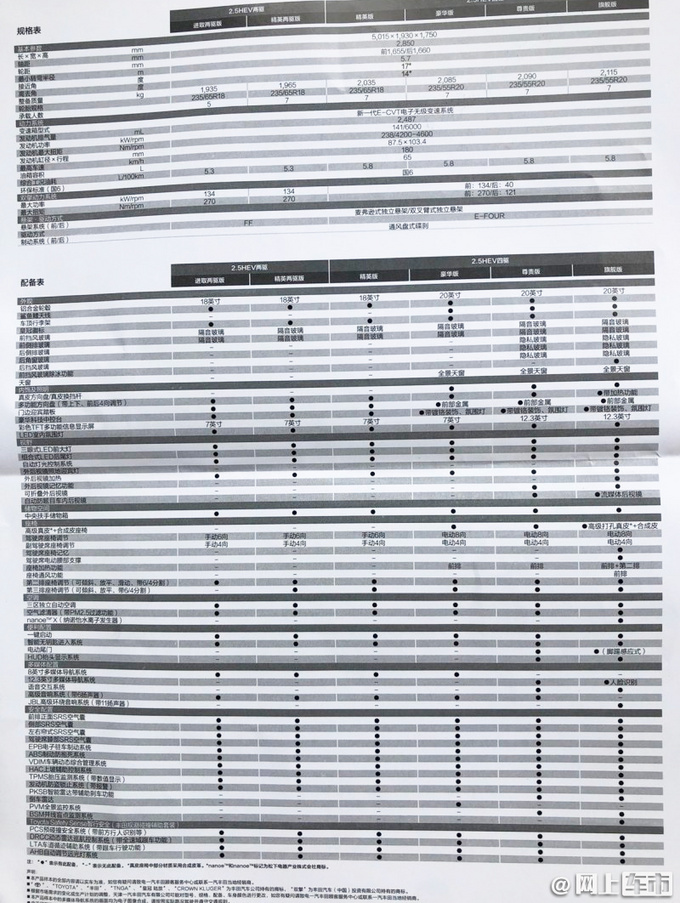 一汽<a href=https://www.qzqcw.com/z/fengtian/ target=_blank class=infotextkey>丰田</a><a href=https://www.qzqcw.com/z/fengtian/huangguan/ target=_blank class=infotextkey>皇冠</a>陆放价格曝光 27.68-35.68万 比<a href=https://www.qzqcw.com/z/fengtian/hanlanda/ target=_blank class=infotextkey>汉兰达</a>贵-图1