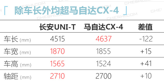 <a href=https://www.qzqcw.com/z/changan/ target=_blank class=infotextkey>长安</a>全新轿跑SUV到店实拍 造型科幻或12万起售-图1