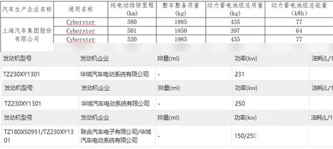 名爵纯电跑车预计卖23.98-26.98万标配软顶敞篷-图13