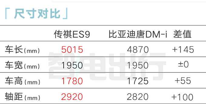 传祺ES9预售xx.xx-xx.xx万搭2.0T插混 续航超1200km-图10