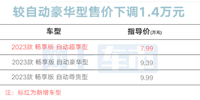 官降1.4万<a href=https://www.qzqcw.com/z/changan/ target=_blank class=infotextkey>长安</a>新CS35 PLUS售7.99万 减配15项-图4