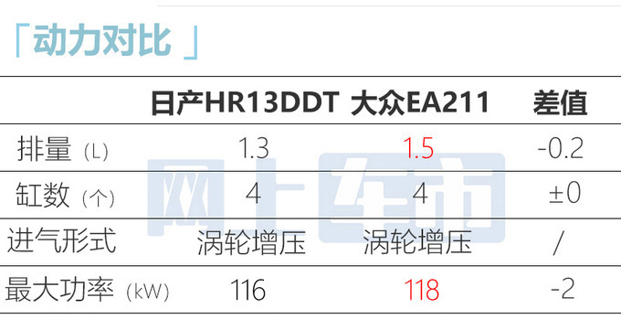 官方X价<a href=https://www.qzqcw.com/z/richan/ target=_blank class=infotextkey>日产</a>新<a href=https://www.qzqcw.com/z/richan/yaoke/ target=_blank class=infotextkey>逍客</a>售XX-XX万 搭<a href=https://www.qzqcw.com/z/benchi/ target=_blank class=infotextkey>奔驰</a>1.3T-图19