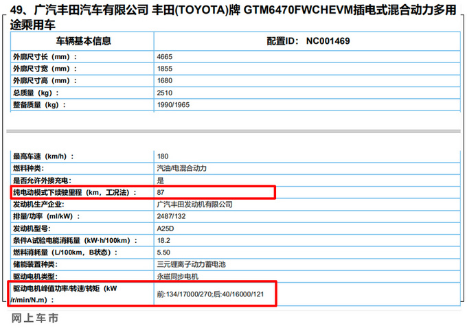 <a href=https://www.qzqcw.com/z/fengtian/ target=_blank class=infotextkey>丰田</a>威兰达新车型曝光 油耗低至1.1升-预计24万起-图5