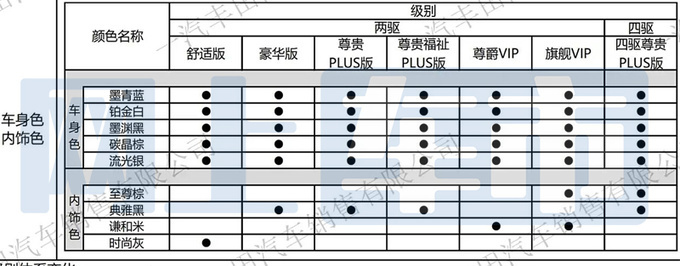 <a href=https://www.qzqcw.com/z/fengtian/ target=_blank class=infotextkey>丰田</a>新格瑞维亚4月18日上市销售增四驱版要涨价-图2