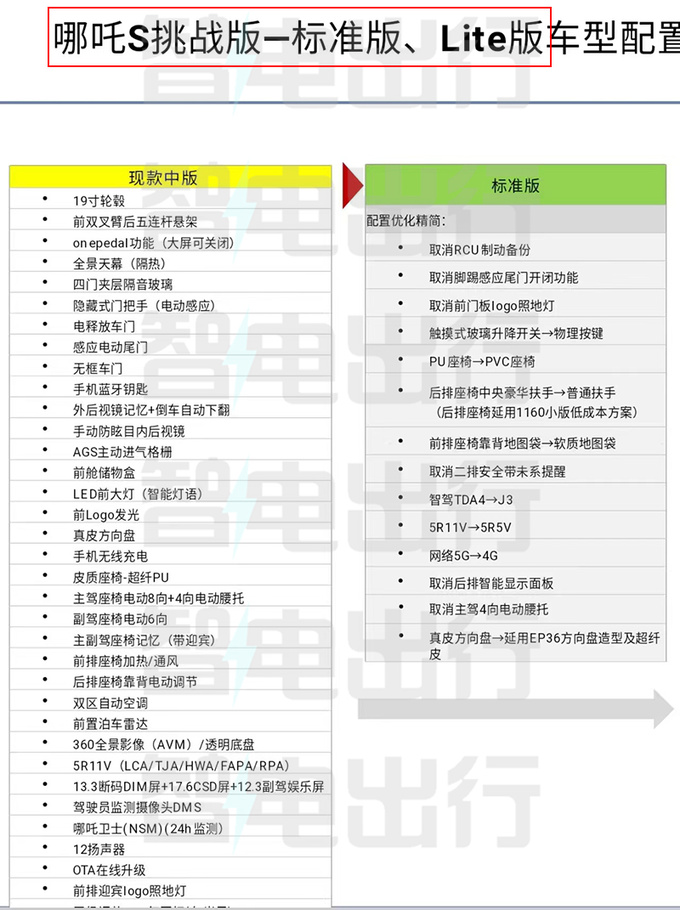 新哪吒S配置曝光或命名挑战版 预计17万起售-图4