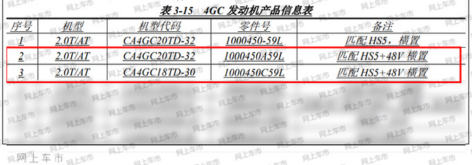 <a href=https://www.qzqcw.com/z/hongqi/ target=_blank class=infotextkey>红旗</a>HS5首现优惠 4S店降价1万 2021款即将上市-图5