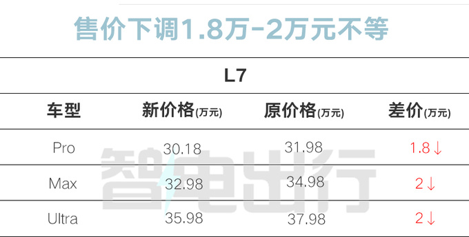 理想4车官降最高降3万官方补偿老车主-图3