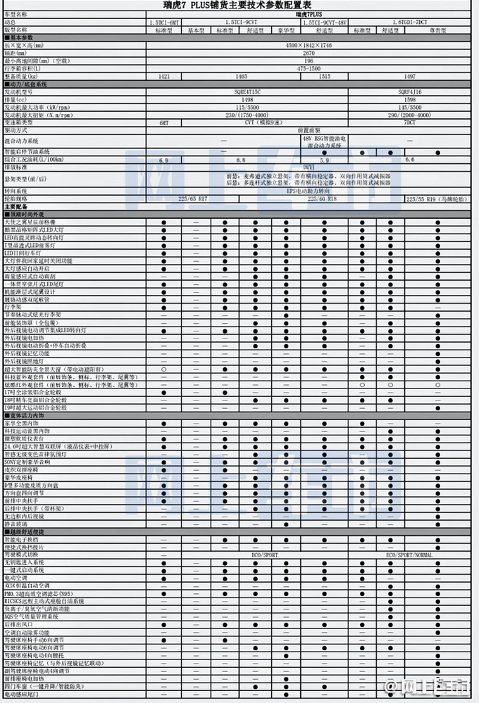 <a href=https://www.qzqcw.com/z/qirui/ target=_blank class=infotextkey>奇瑞</a>瑞虎7 PLUS明天预售 价格抢先看 8.79万起售-图6