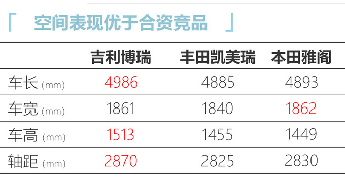 <a href=https://www.qzqcw.com/z/jili/ target=_blank class=infotextkey>吉利</a>2021款博瑞配置曝光 加配不加价起售14.68万-图7